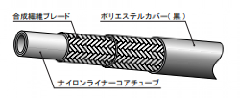 3700ホース（低温環境仕様）