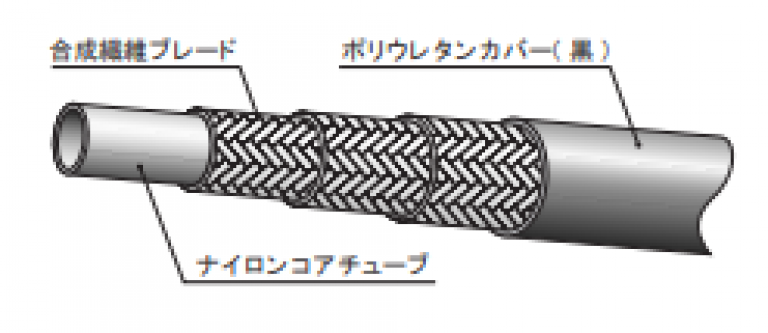 3R80ホース