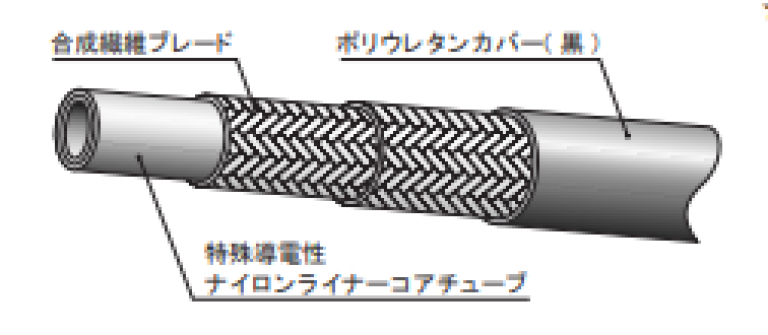 3450ホース