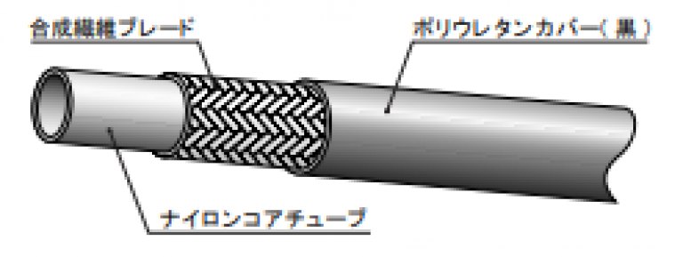 1000ホース