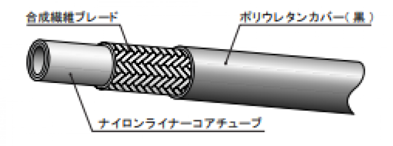 LF70ホース