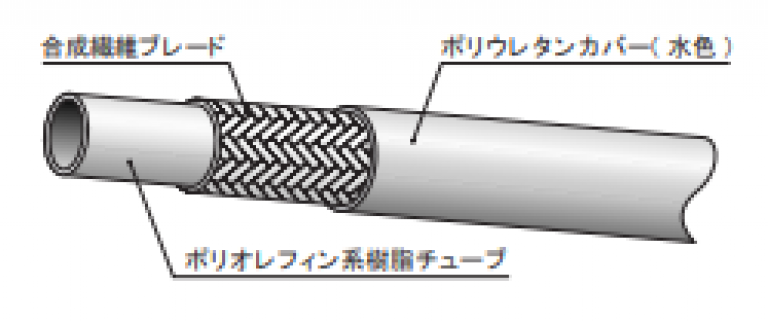 34PWホース