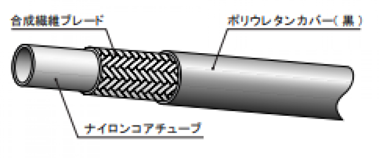 1400ホース