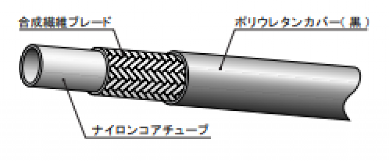 1500ホース