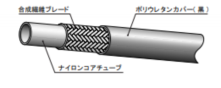 3000ホース