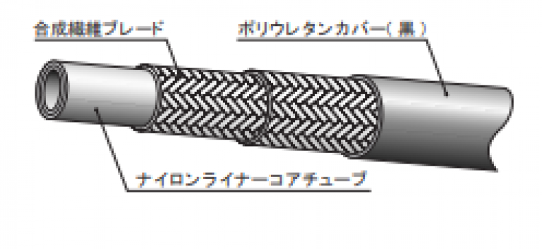 N3000ホース